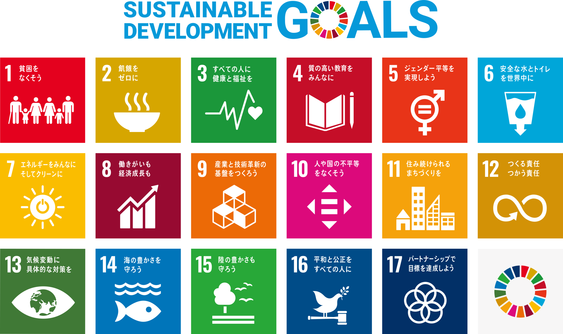 SDGSロゴ